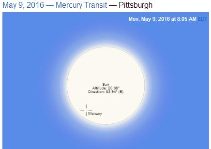 Diagram approximates Sun's position at 8AM, Alt. 20 degrees Direction 84 degrees East and Mercury's location on the face of the Sun from Time and Date, http://www.timeanddate.com/eclipse/in/usa/pittsburgh 