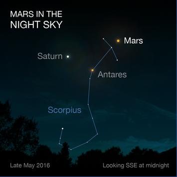 Image of Mars in the night sky in May 2016. source:http://mars.nasa.gov/allaboutmars/nightsky/mars-close-approach/