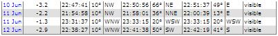 Visible ISS Passes