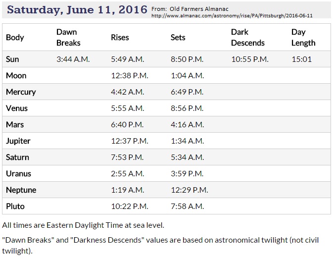 Rise and Set June11, 2016